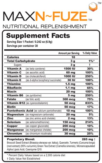 MaxN-Fuze Facts MaxN-Fuze